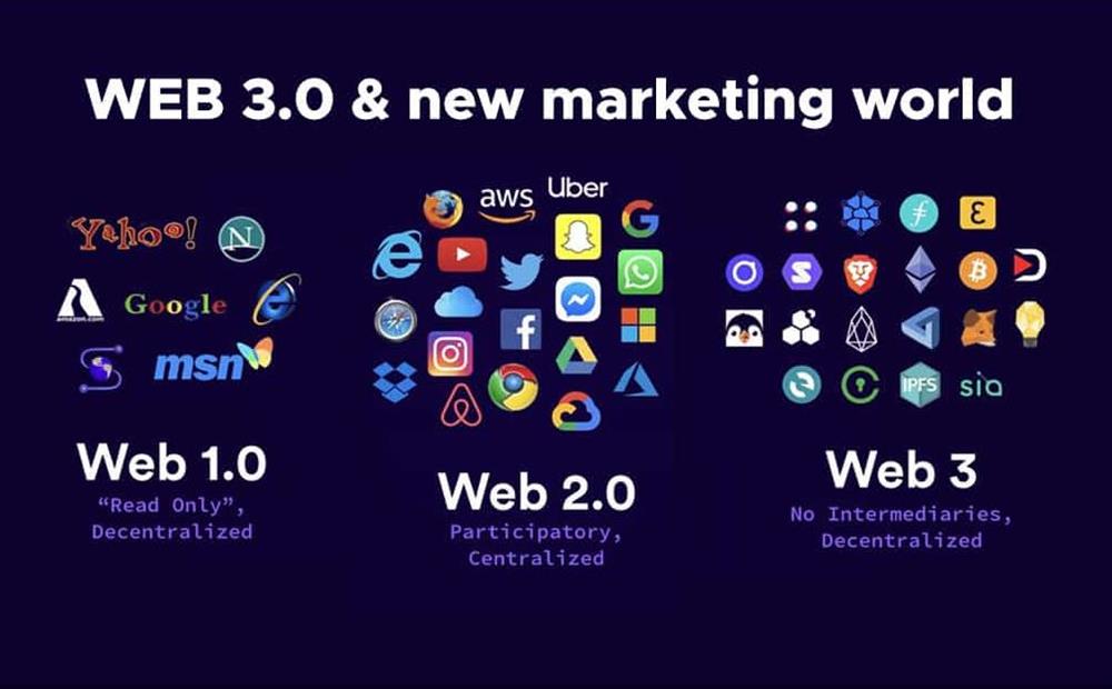 Web 3.0 và những ảnh hưởng tới ngành quảng cáo và Digital Marketing